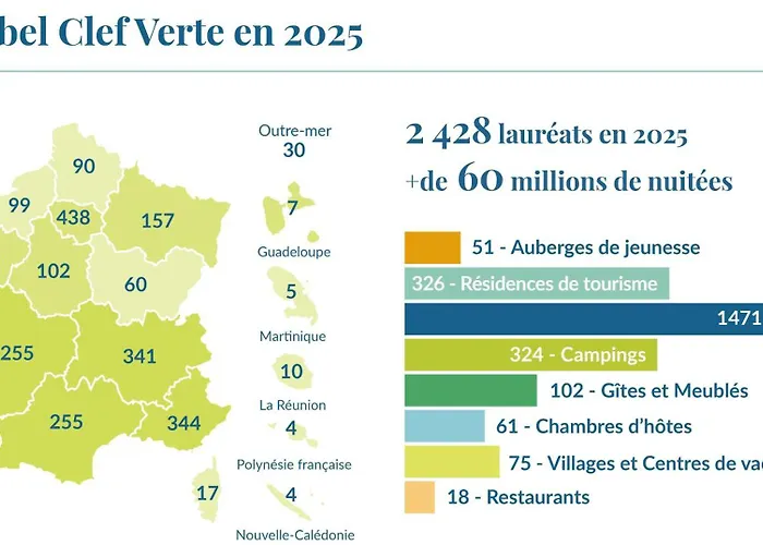 Hotel con vistas: Apparthotel Le Hüb Grenoble